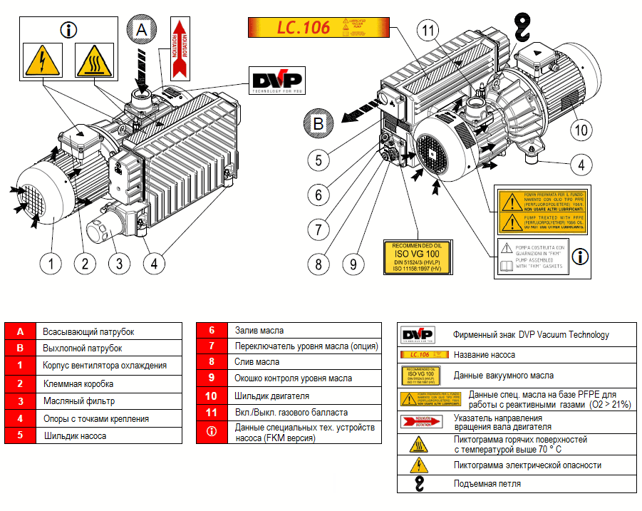 Пластинчато-роторный вакуумный насос DVP LC.106