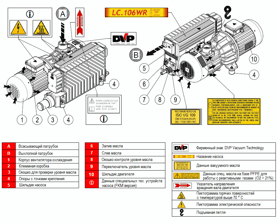 Конструкция вакуумного насоса DVP LC.106 WR