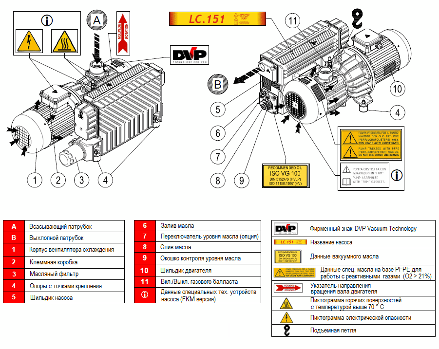 Пластинчато-роторный вакуумный насос DVP LC.151