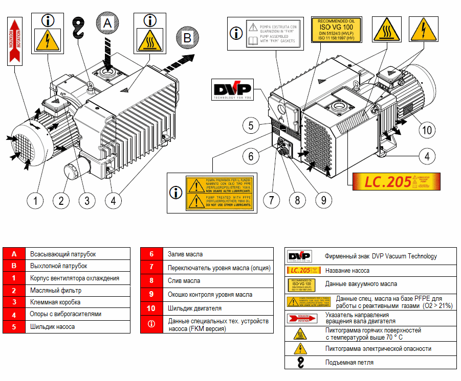 Пластинчато-роторный вакуумный насос DVP LC.205
