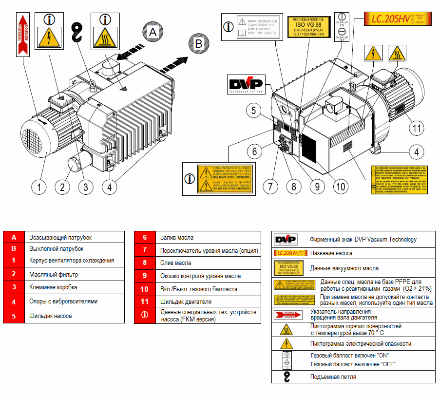 Пластинчато-роторный вакуумный насос DVP LC.205 HV