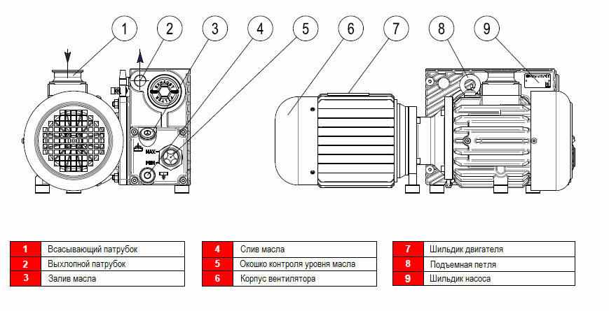 Конструкция вакуумного насоса DVP RC.50M