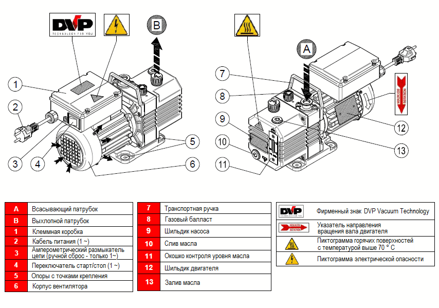 Конструкция вакуумного насоса DVP DB.2D