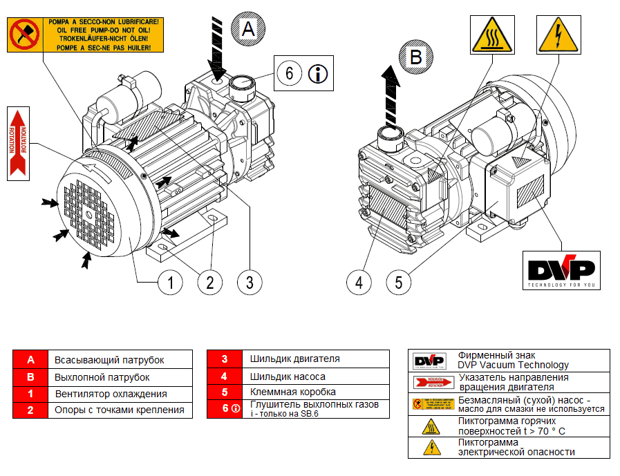 Безмасляный вакуумный насос DVP SB.6 TV, схема конструкции