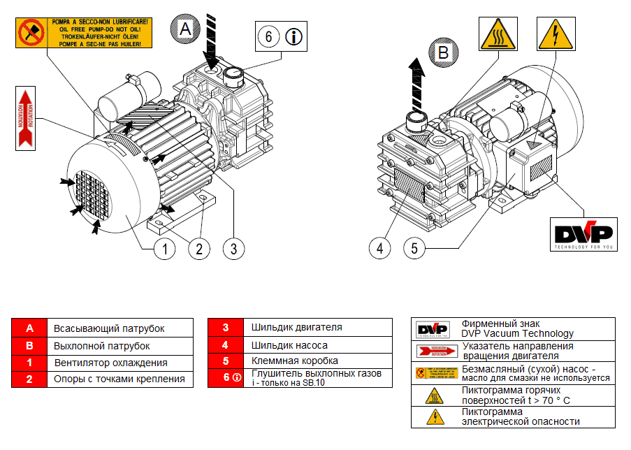 Безмасляный вакуумный насос DVP SB.10_220, схема конструкции