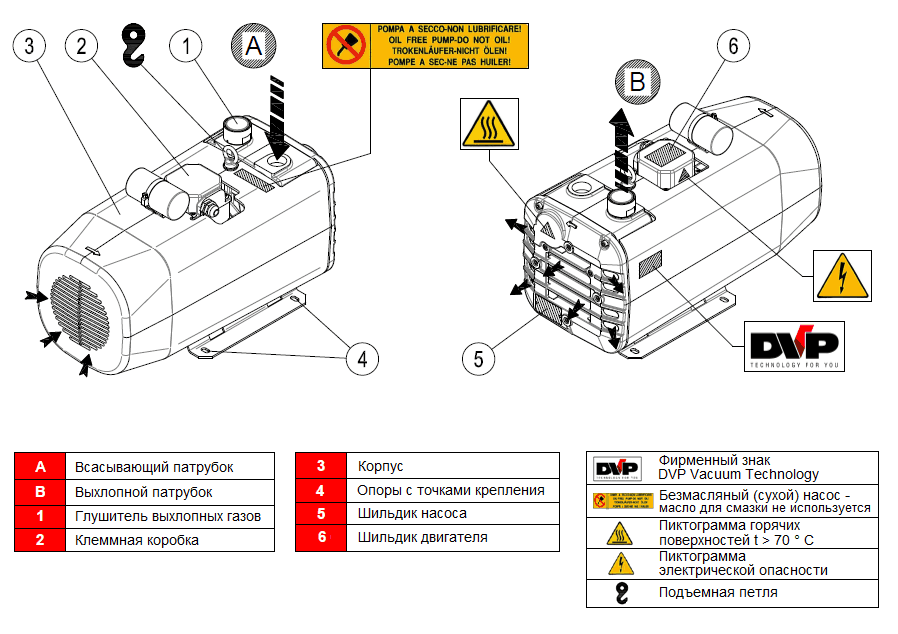 Безмасляный вакуумный насос DVP SB.25, схема конструкции