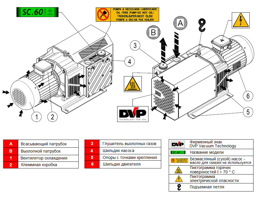 Безмасляный вакуумный насос DVP SC.60, схема конструкции