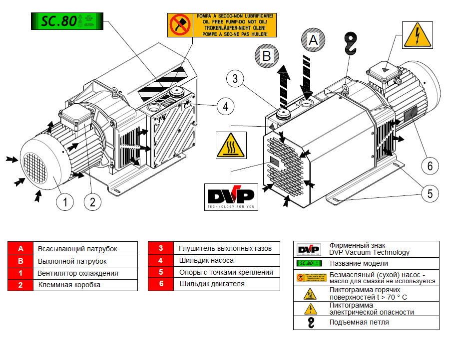 Безмасляный вакуумный насос DVP SC.80, схема конструкции