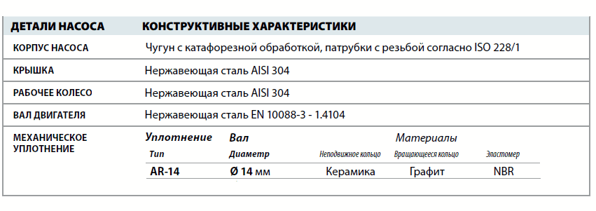 Центробежный насос Pedrollo CP 158 детали и материалы исполнения