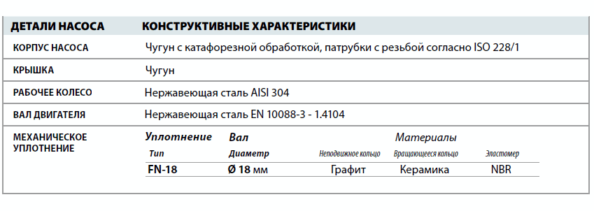 Центробежный насос Pedrollo CP 170 детали и материалы конструкции