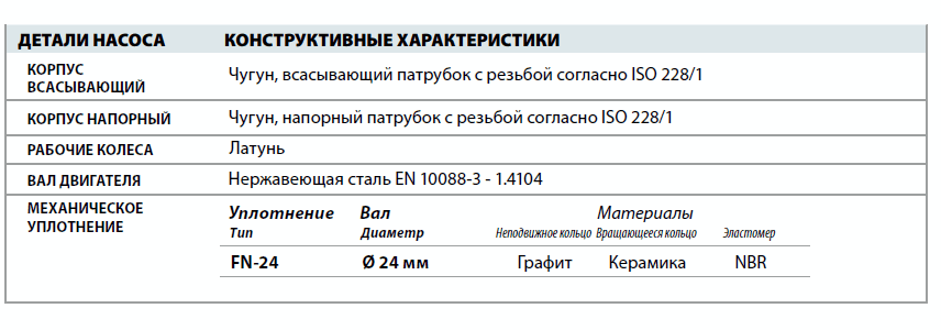 Центробежный насос Pedrollo 2CP 32/210B детали и материалы конструкции