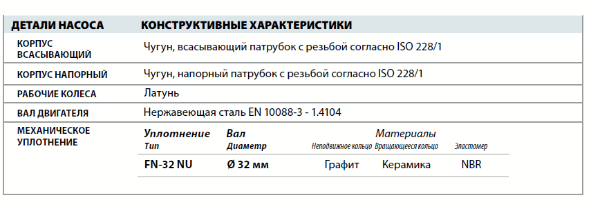Центробежный насос Pedrollo 2CP 40/200B детали и материалы конструкции