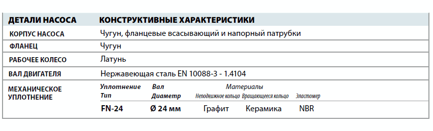 Центробежный насос Pedrollo F 40/200 детали и материалы конструкции