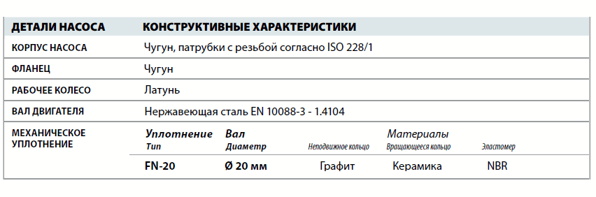 Центробежный насос Pedrollo HF 8 детали и материалы конструкции