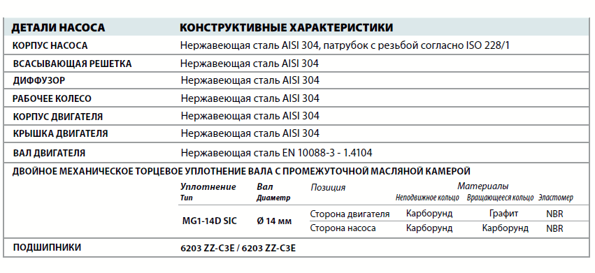Дренажный насос Pedrollo RX 5 детали и материалы конструкции