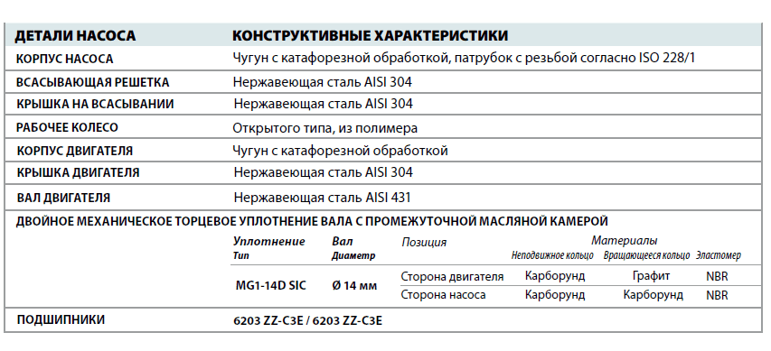 Дренажный насос Pedrollo DC 20 детали и материалы конструкции