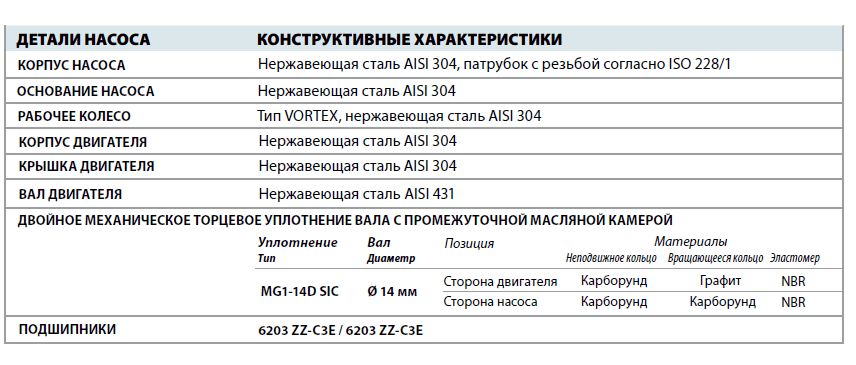 Фекальный насос Pedrollo VX 10/35-ST детали и материалы конструкции