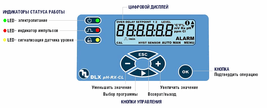 Панель управления дозирующего насоса Etatron DLX PH-RX-CL/M
