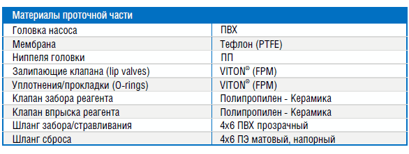 Материалы проточной части дозатора Etatron DLX 02-20