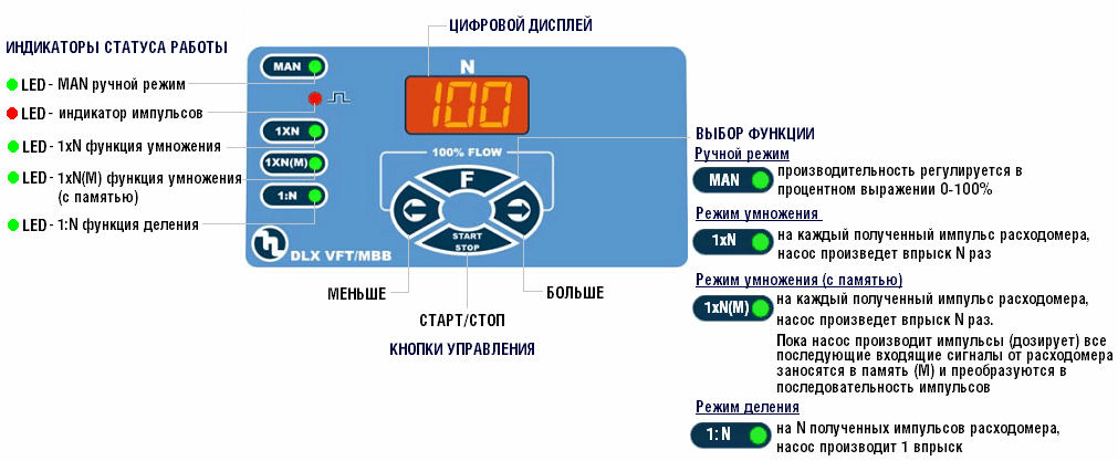 Панель управления дозирующего насоса Etatron DLX VFT/MBB