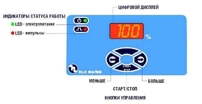 Панель управления насоса Etatron DLX MA/MB