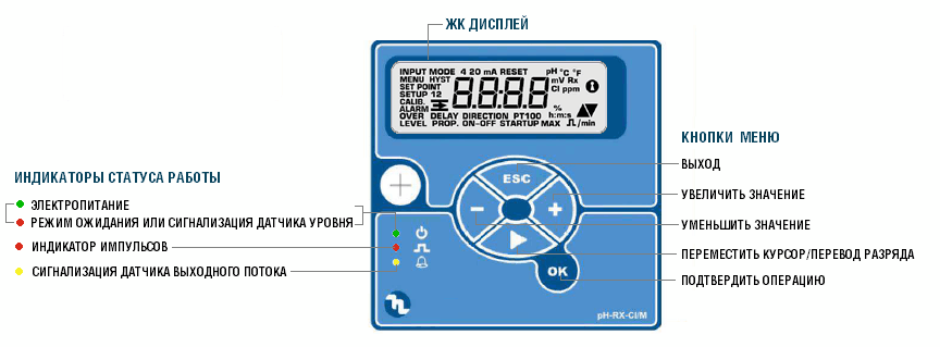 Панель управления насоса Etatron BT PH-RX-CL/M