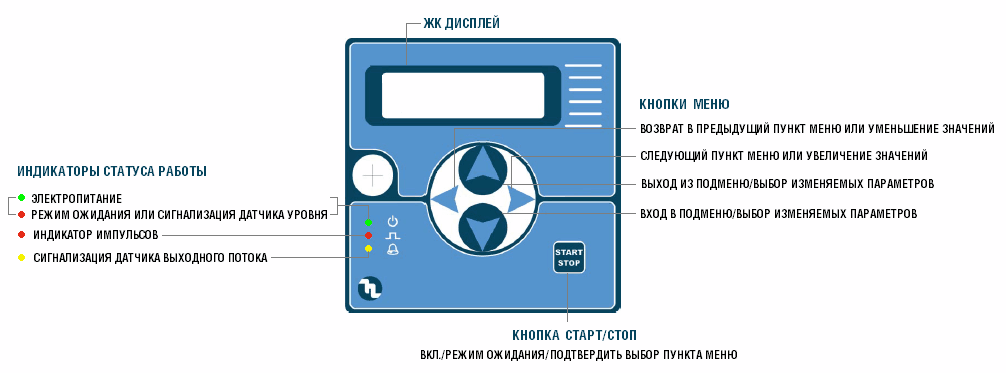 Панель управления насоса Etatron BT MF