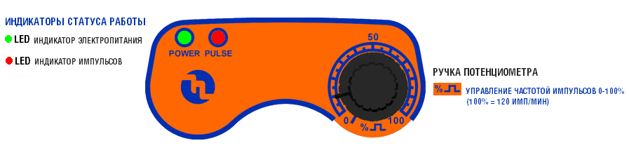 Панель управления насоса Etatron PKX MA/A