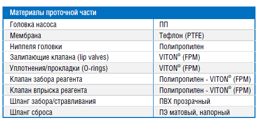Материалы проточной части насоса Etatron PKX MA/AL