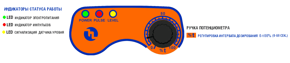 Панель управления насоса Etatron PKX FT/A