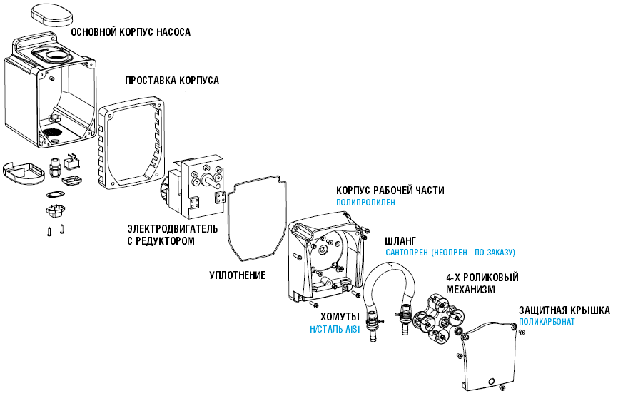 Схема конструкции насоса Etatron BH
