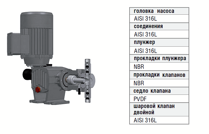 Проточная часть плунжерного дозировочного насоса Etatron ST-P