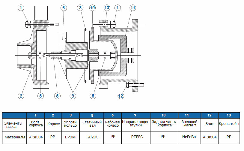 Элементы и материалы конструкции модели