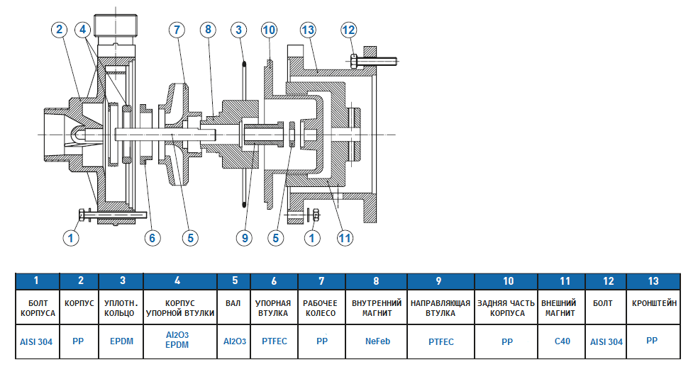 Элементы и материалы конструкции модели