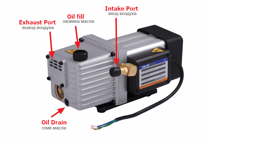 Технологические порты насоса Value VSV-4