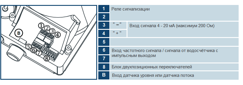 Электрические подключения насоса Seko Tekna Evo APG