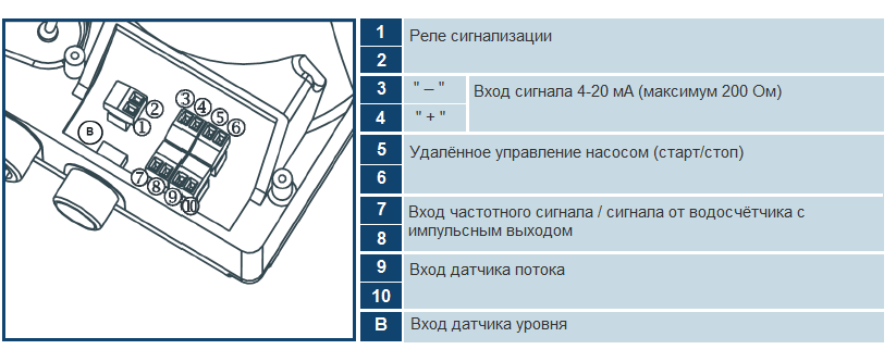 Электрические подключения насоса Seko Tekna Evo TPG