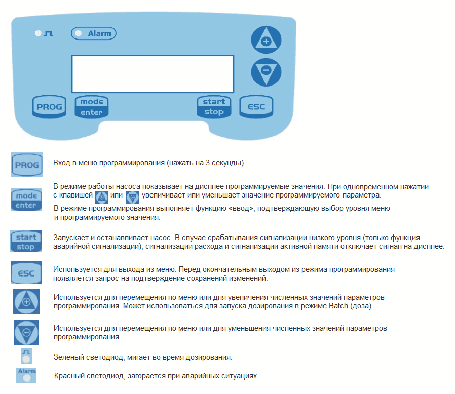 Панель управления насоса Seko Tekna Evo TPG