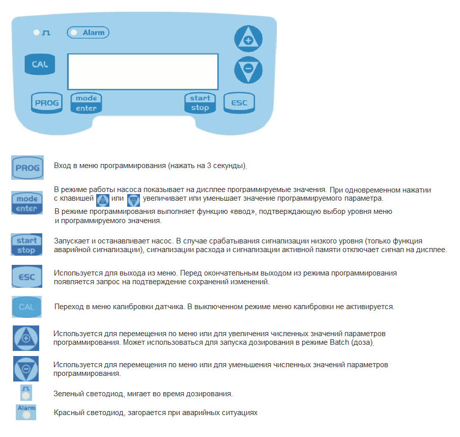 Панель управления насоса Seko Tekna Evo TPR