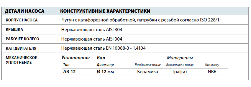 Центробежный насос Pedrollo CPm 130 детали и материалы исполнения