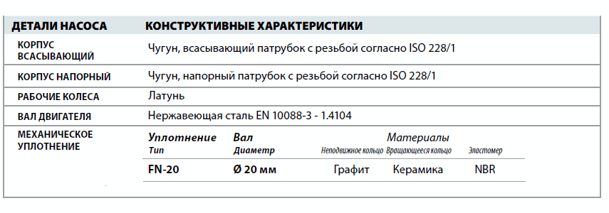 Центробежный насос Pedrollo 2CPm 32/200B детали и материалы конструкции