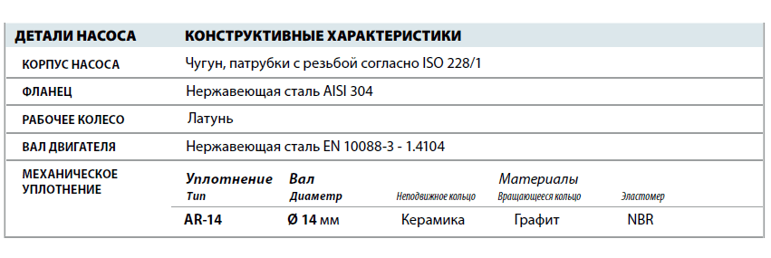 Центробежный насос Pedrollo HF 51 детали и материалы конструкции