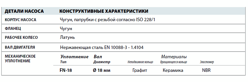 Центробежный насос Pedrollo HF 6 детали и материалы конструкции