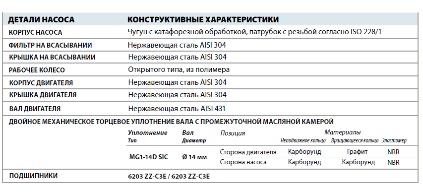 Дренажный насос Pedrollo Dm 10 детали и материалы конструкции