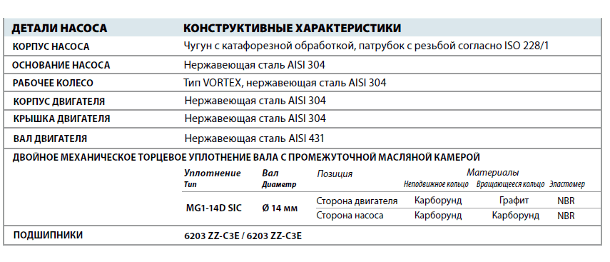 Фекальный насос Pedrollo VXm 15/50 детали и материалы конструкции