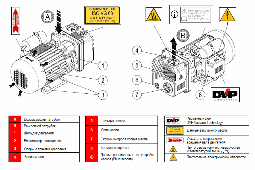 Пластинчато-роторный вакуумный насос DVP LB.5