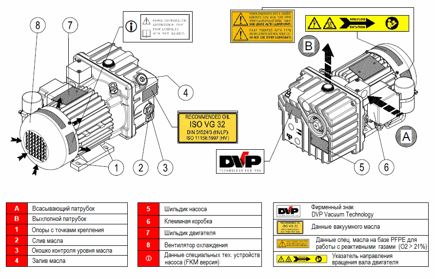 Пластинчато-роторный вакуумный насос DVP LC.12_220