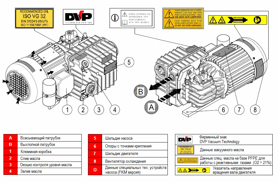 Пластинчато-роторный вакуумный насос DVP LC.20_220
