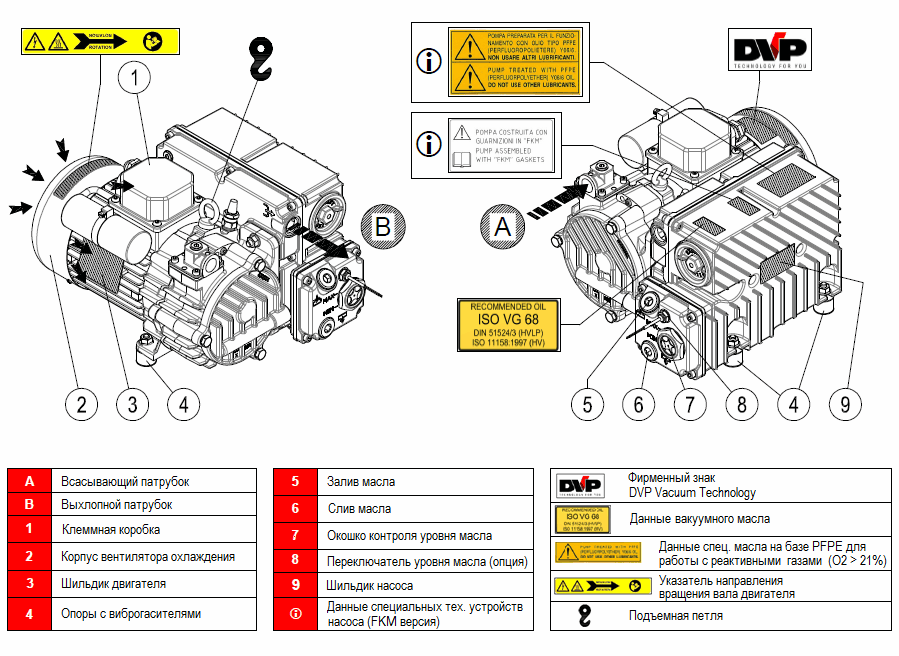 Пластинчато-роторный вакуумный насос DVP LC.25_220