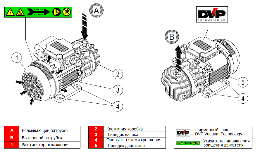 Безмасляный вакуумный насос DVP SC.5_220, схема конструкции
